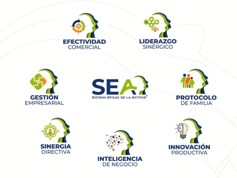 Sistema SEA de transformación de equipos
